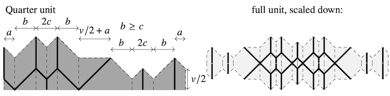 diagram of unit